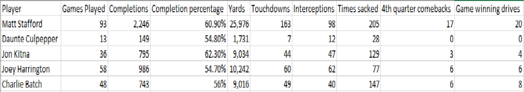 Stafford 2