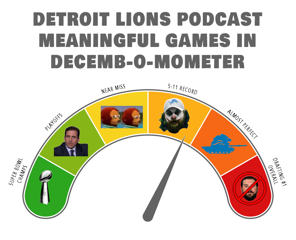 Decemb-o-mometer